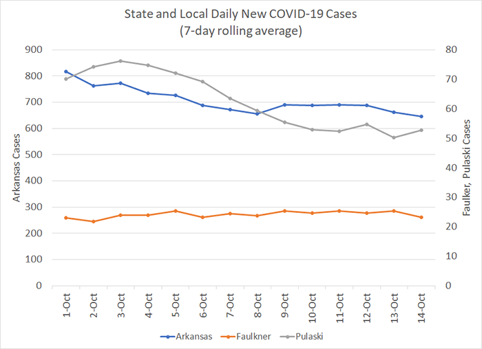 /uploadedimages/News/News_Releases/20211015-4 Average Cases by week.png